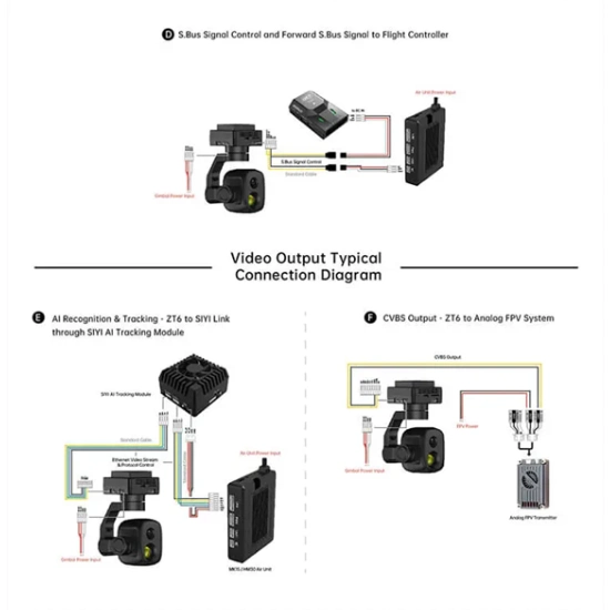 Digital Zoom Gimbal Camera Digital Zoom Gimbal Camera