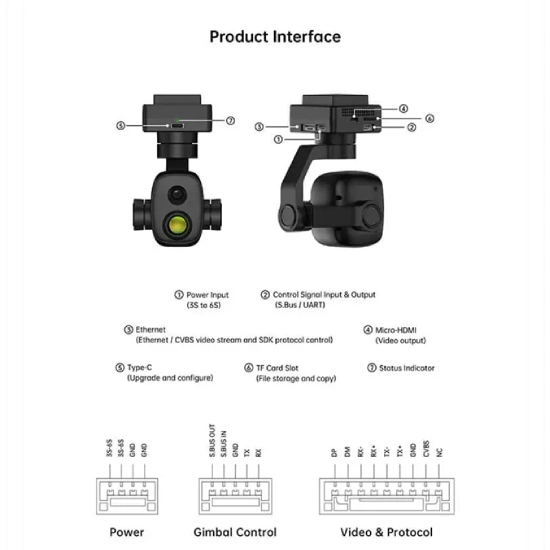 Product Interface Product Interface